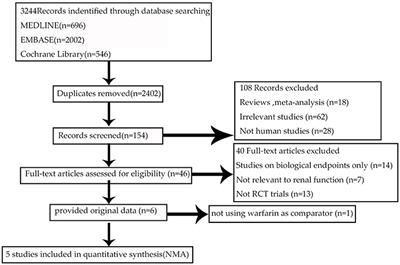 A Renal Function Based Trade-Off Analysis of Non-vitamin K Antagonist Oral Anticoagulants in Nonvalvular Atrial Fibrillation